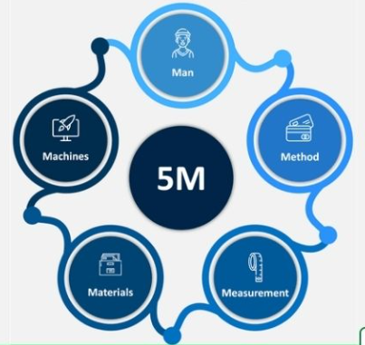 Các mô hình tương tự 6M trong vận hành và quản lý doanh nghiệp - BigAppTech
