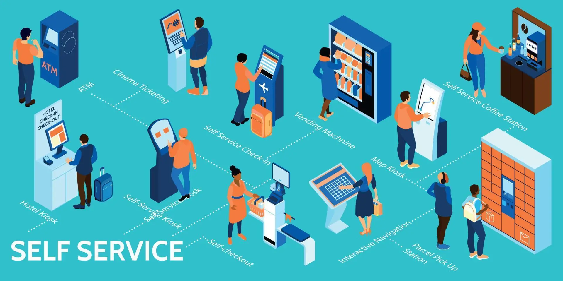 Self Service là gì? Hiệu quả của Self Service trong kinh doanh