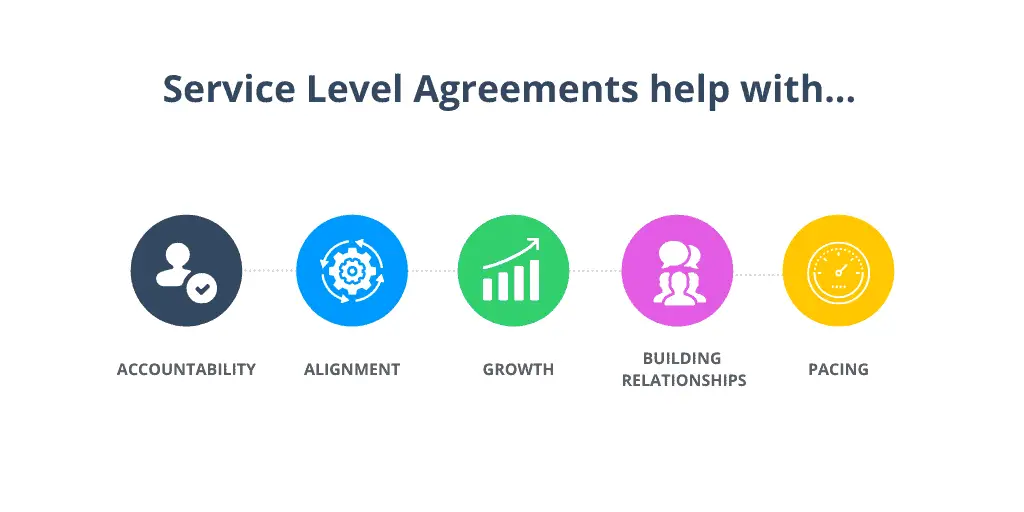 5 điều bạn cần biết về Service Level Agreement (SLA) trong hệ thống call center