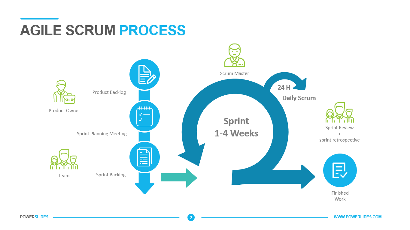Phát triển phần mềm và phương pháp Agile/Scrum
