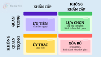 TẬN DỤNG MA TRẬN EISENHOWER ĐỂ QUẢN LÝ THỜI GIAN HIỆU QUẢ